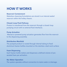 Load image into Gallery viewer, Waterless Washing Hygiene - Medical Trolley
